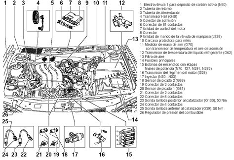 Manual de jetta 2 0 96. - Briggs and stratton twin cylinder l head air cooled engine repair manual.