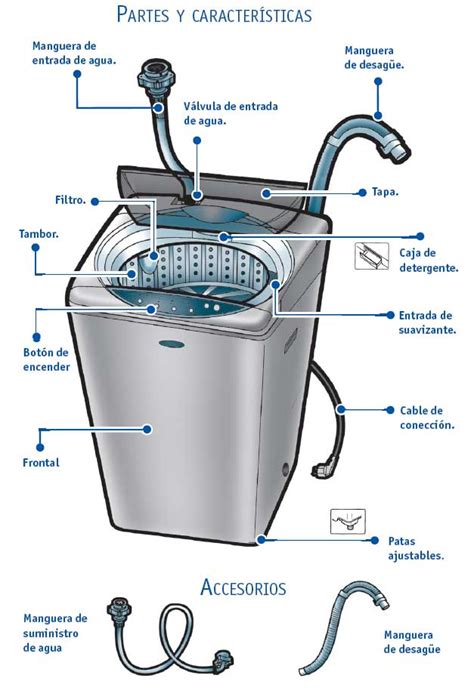 Manual de la lavadora a presión landa mvp. - Cat 950g series 2 service manual.