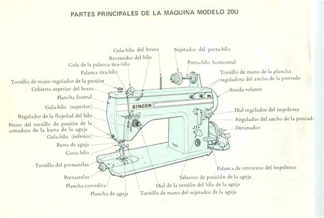 Manual de la máquina de coser cantante imprimible. - Comercio y mercadotecnia internacional - 3b.