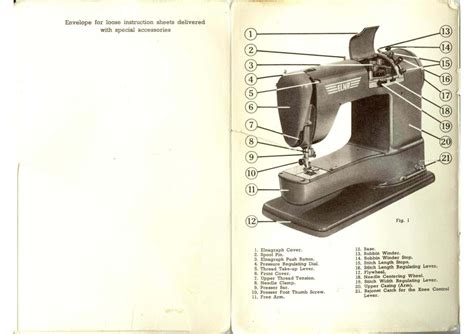 Manual de la máquina de coser elna primula 410. - Manuale della soluzione di analisi elementare di kenneth ross.