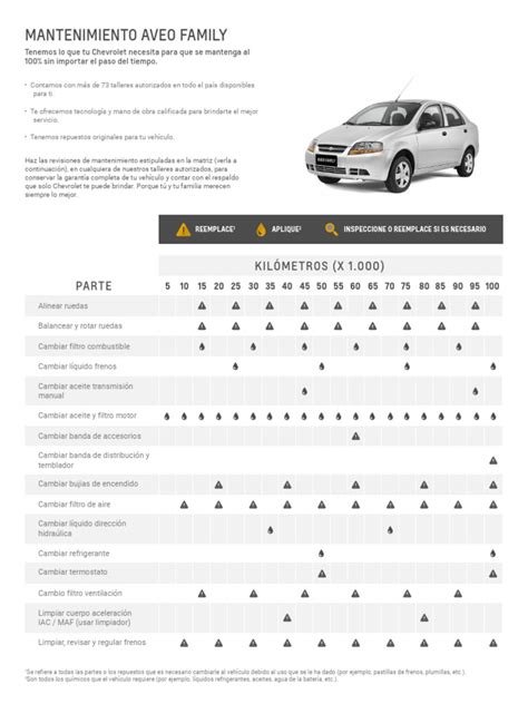 Manual de mantenimiento chevrolet aveo 2011. - Operations management russell and taylor 7th solution manual.