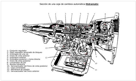 Manual de montaje de la transmisión ford c6. - 3rd edition smith and wesson pocket guide.