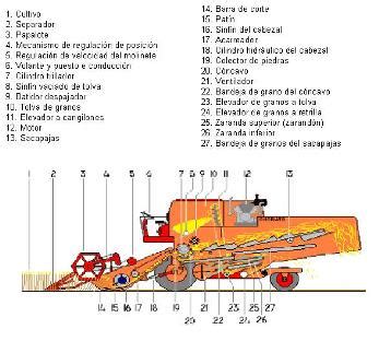 Manual de piezas de la cosechadora de forraje gehl cb860. - Cub cadet ltx 1046 parts manual.