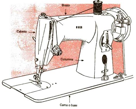 Manual de piezas de la máquina de coser elna 6200. - Guía de ritmo del condado de cumberland para las matemáticas.