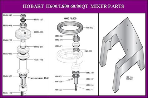 Manual de piezas del mezclador hobart h600. - Aiwa cx sx z800 stereoanlage reparaturanleitung.