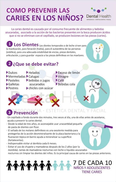 Manual de prevenci n y control de la caries dental. - Litteratur om uppsala universitetsbibliotek och dess samlingar.