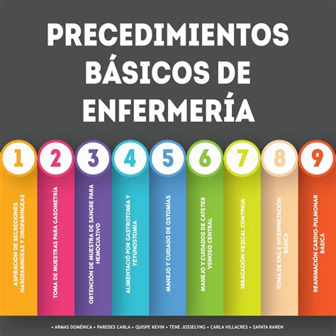 Manual de procedimientos basicos de enfermeria. - Official guide to the upper level ssat.