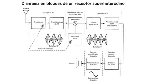 Manual de receptor estéreo de sistemas de componentes modulares serie mcs. - Sony str de975 str de875 av reciever owners manual.