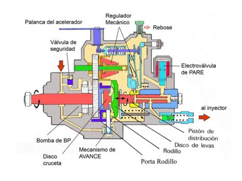 Manual de reparación de la bomba de inyección de combustible master roosa. - Maintenance manual mb 1700 hydraulic breaker.