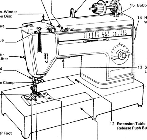 Manual de reparación de la máquina de coser singer sx. - Komatsu pc150 5 escavatore manuale di officina.