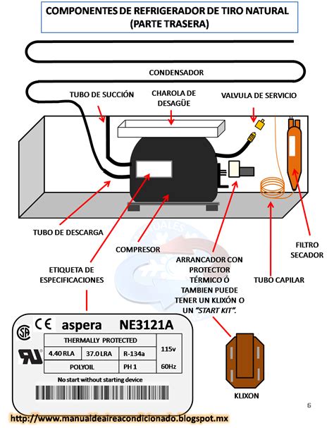 Manual de reparación de la máquina de hielo del refrigerador kitchenaid. - Textbook of remote sensing and geographical information system.