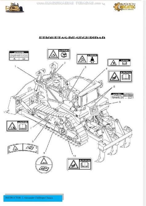 Manual de reparación del bulldozer sobre orugas 350b. - Basic english grammar second edition teachers guide teachers copy.