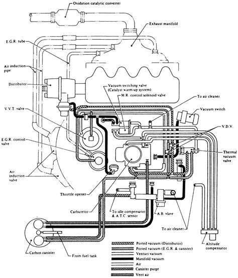 Manual de reparación del motor nissan ga13. - Looking forward a guidebook for the laryngectomee.