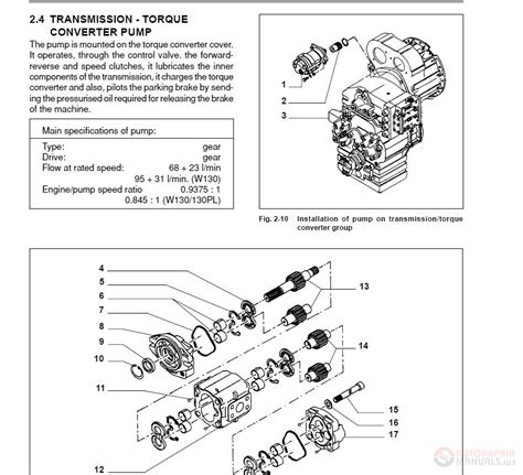 Manual de reparación del servicio del cargador de ruedas fiat kobelco w230 evolution. - Free developer guide for delphi 7.