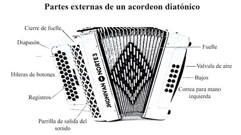Manual de reparacion de acordeon piano. - John deere skid steer parts manual.