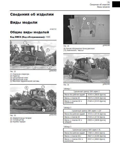 Manual de servicio para bulldozer cat d6r. - Clark ashton smith starmont readers guide 49.
