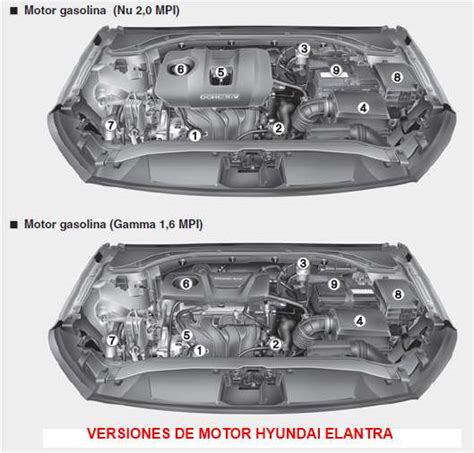 Manual de servicio para elantra 2015. - How to rebuild nissan manual transmission.