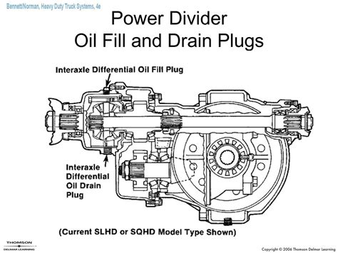 Manual de servicio para mack power divisor. - Yamaha dt125a dt125b replacement parts manual 1974 1975.