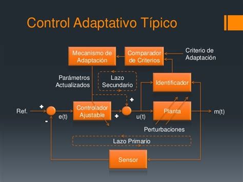 Manual de solución astrom control adaptativo. - Ebp pro version 10 ebp comptabilita ebp gestion commerciale ebp paye guide pa dagogique.