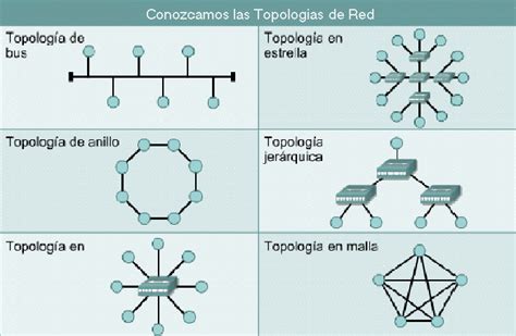 Manual de soluciones de topología y análisis moderno por g f simmons. - Leggi la guida in linea tra rosso e blu.