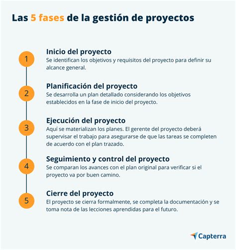 Manual de soluciones para la gestión de proyectos larson. - Manual portatil del diseador de interiores spanish edition.