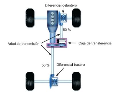 Manual de taller de 4 ruedas motrices daihatsu f60. - Functional analysis walter rudin solution manual.