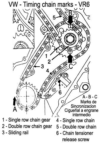 Manual de un volkswagen cadena del tiempo. - Cagiva 350 650 alazzurra parts manual catalog download.