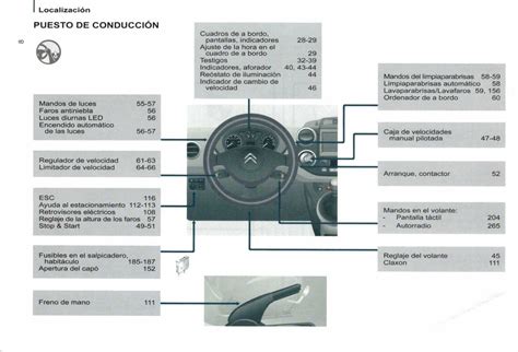 Manual de usuario de citroen berlingo 2003. - Suzuki gsf 650 manuale di servizio.