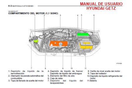 Manual de usuario de hyundai getz. - Manual de servicio del taller ducati monster 1100 1100s.