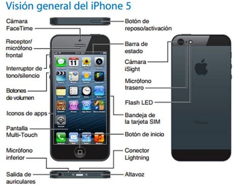 Manual de usuario iphone 5 en espaol. - Restoring the shattered self a christian counselor s guide to.