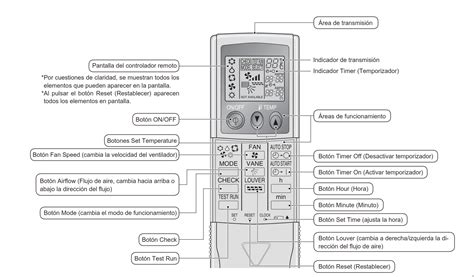 Manual del acondicionador de aire mitsubishi daiya. - Rm d 3400 s n 41399epair manual for motorguide trolling motors.