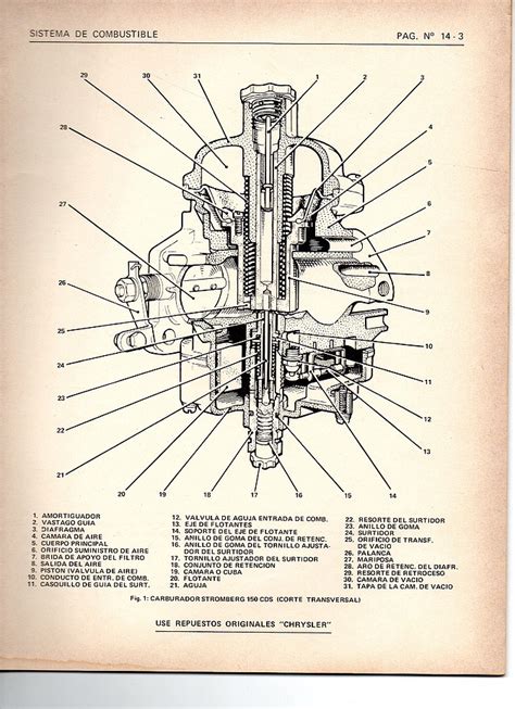 Manual del carburador bendix stromberg para carburador de aviones. - Mother earth newd archive owners manual.