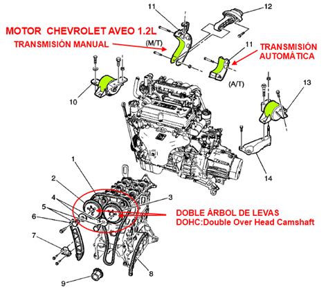 Manual del motor de aveo 2005. - Owners manual for vogue 11 motor home.