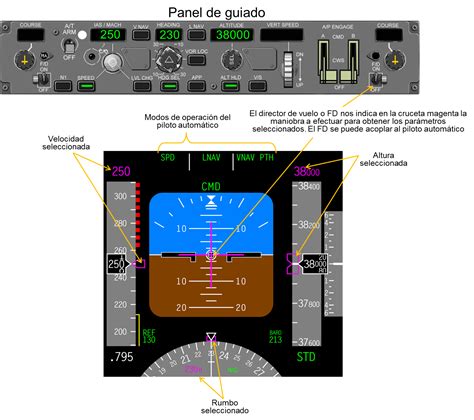 Manual del piloto automático honeywell spz 500. - Guida allo studio e risposte qmap.