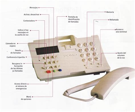 Manual del teléfono de la serie ejecutiva rca 25415re3 a. - Pool di base la guida per principianti per eccellenza.