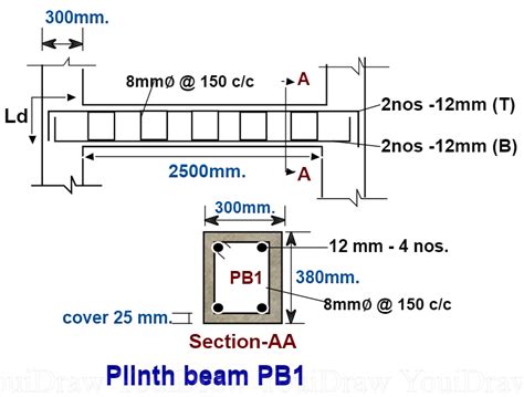 Manual design calculations for plinth beam. - Micros e7 restaurant pos system manual.
