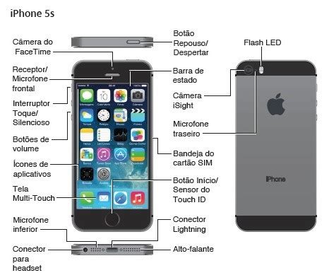 Manual do iphone 5s em portugues. - Contemporary marketing by boone 16th edition paperback textbook only.