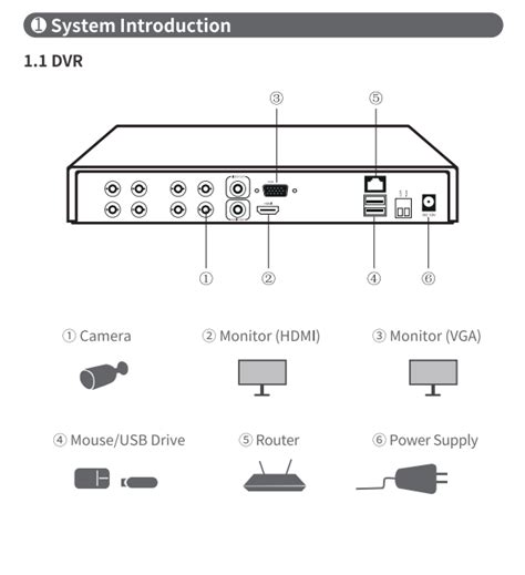 Manual for DVR - Anlapus