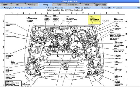 Manual for a ford ranger diesel engine. - Manuale di nona matematica di ingegneria avanzata.