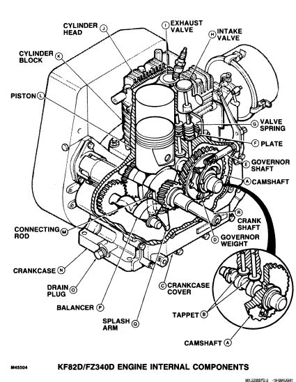 Manual for a john deere amt. - Manuale di officina universale diesel 12 18 25 motori.