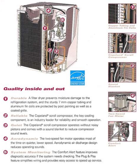 Manual for an arcoaire air conditioner. - Códigos de error de la secadora samsung de.