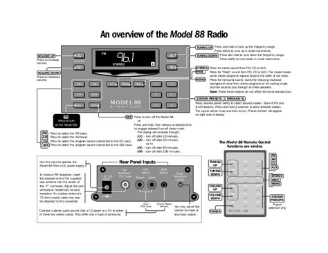 Manual for cambridge soundworks model 88cd. - Ruotsinsuomalaisten koululaisten suomi-kuva (turun yliopiston maantieteen laitoksen julkaisuja).