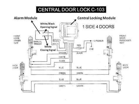 Manual for central lock chrysler neon. - Cibse guide m maintenance engineering and management.