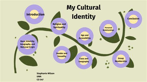 Manual for identity exploration using personal constructs working papers on ethnic relations. - Don gil von den grünen hosen.
