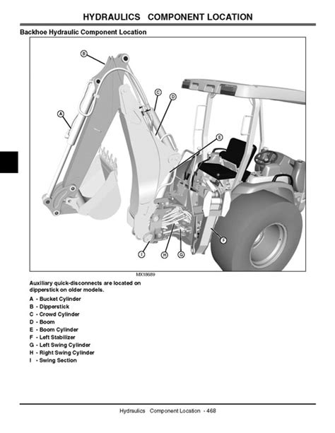 Manual for john deere 110 backhoe. - Principles of turbomachinery text book and its solution manual.
