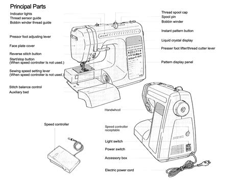 Manual for quantum le sewing machine. - Beginners new world atlas study guide answers.