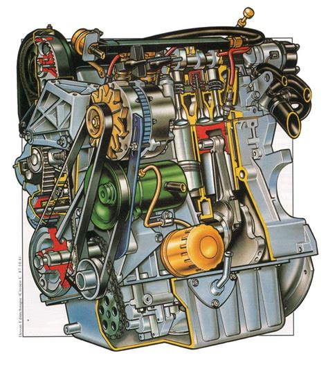 Manual gearbox citroen bx including in engine. - Ispe good practice guide process gases.