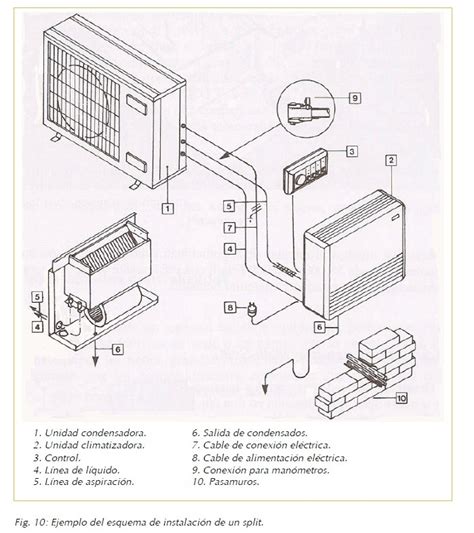 Manual general de aire acondicionado eléctrico. - Manual user blue point smoke machine.
