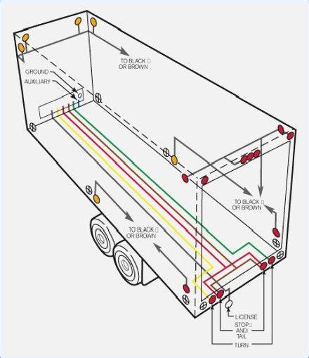 Manual guide semi trailer wiring diagram. - Glosario de la balanza de pagos y de finanzas internacionales..