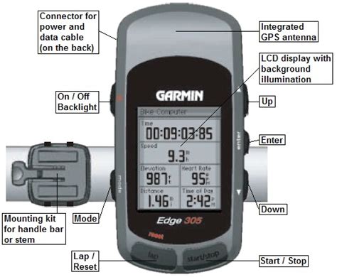 Manual instrucciones gps garmin edge 305. - The recorder guide an instruction method for soprano and alto recorder including folk melodies from around the world.